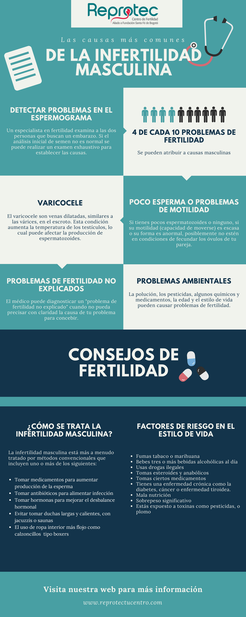 Causas principales de infertilidad masculina Causas principales de infertilidad masculina